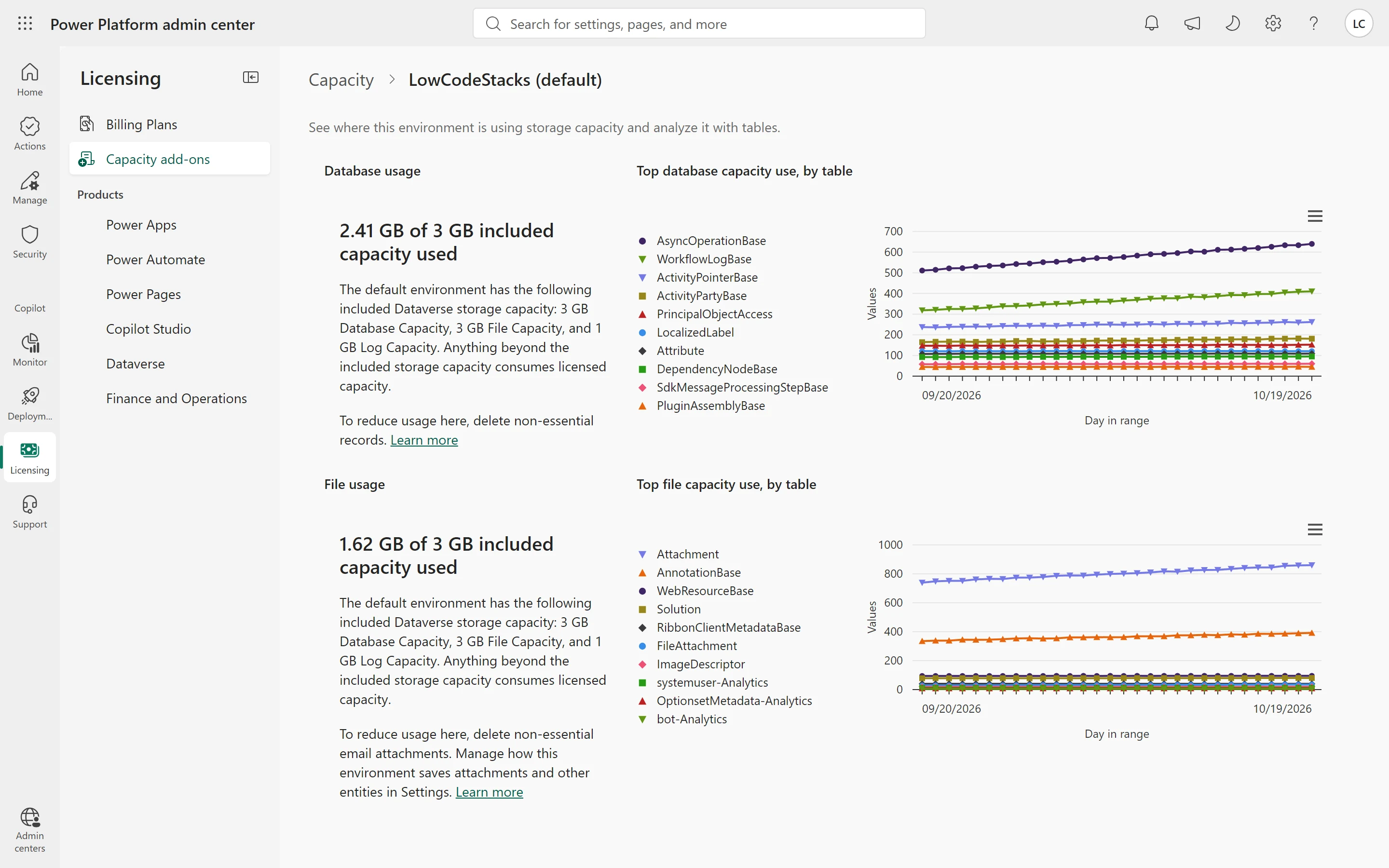 Dataverse storage capacity full? Find the culprit and free real space ...